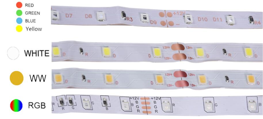 Sembilan faktor yang mempengaruhi harga Strip LED