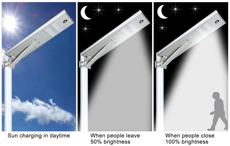Mengapa lampu jalan tenaga surya populer?