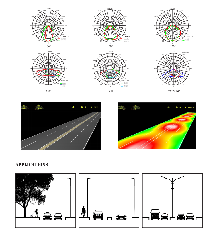 Apa jenis sudut pemancar cahaya yang dimiliki lampu jalan LED? Apa perbedaan aplikasi untuk sudut pemancar cahaya yang berbeda?